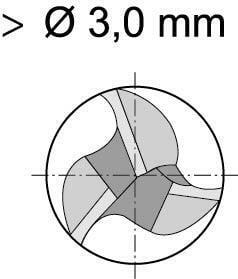 Drážkovací fréza krátká DIN327 M42 FIRE Z3 14mm GÜHRING